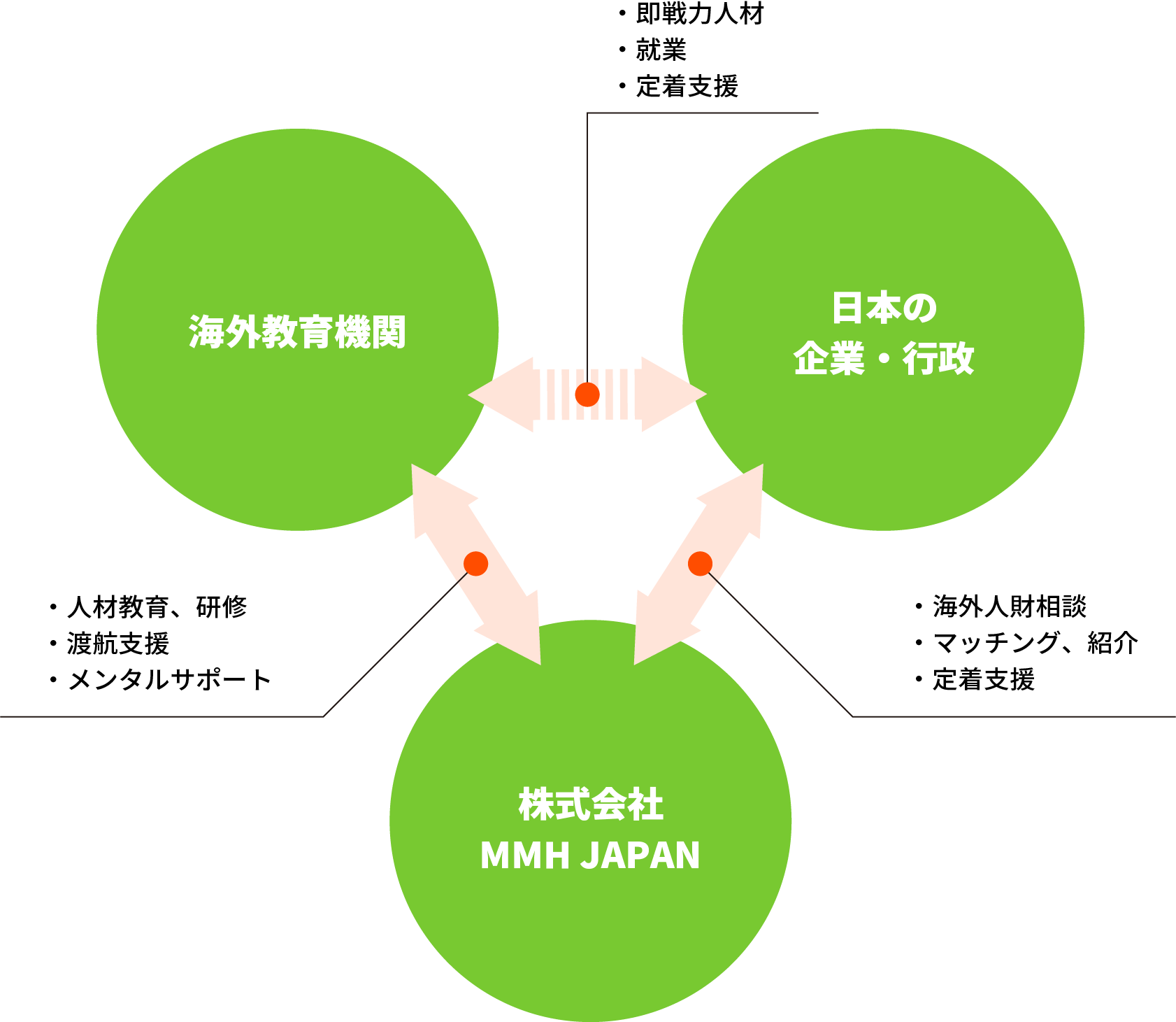 事業コンセプト図